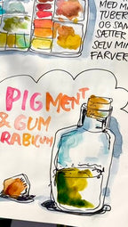TEGNING & AKVAREL TRIN 3 – WEEKEND